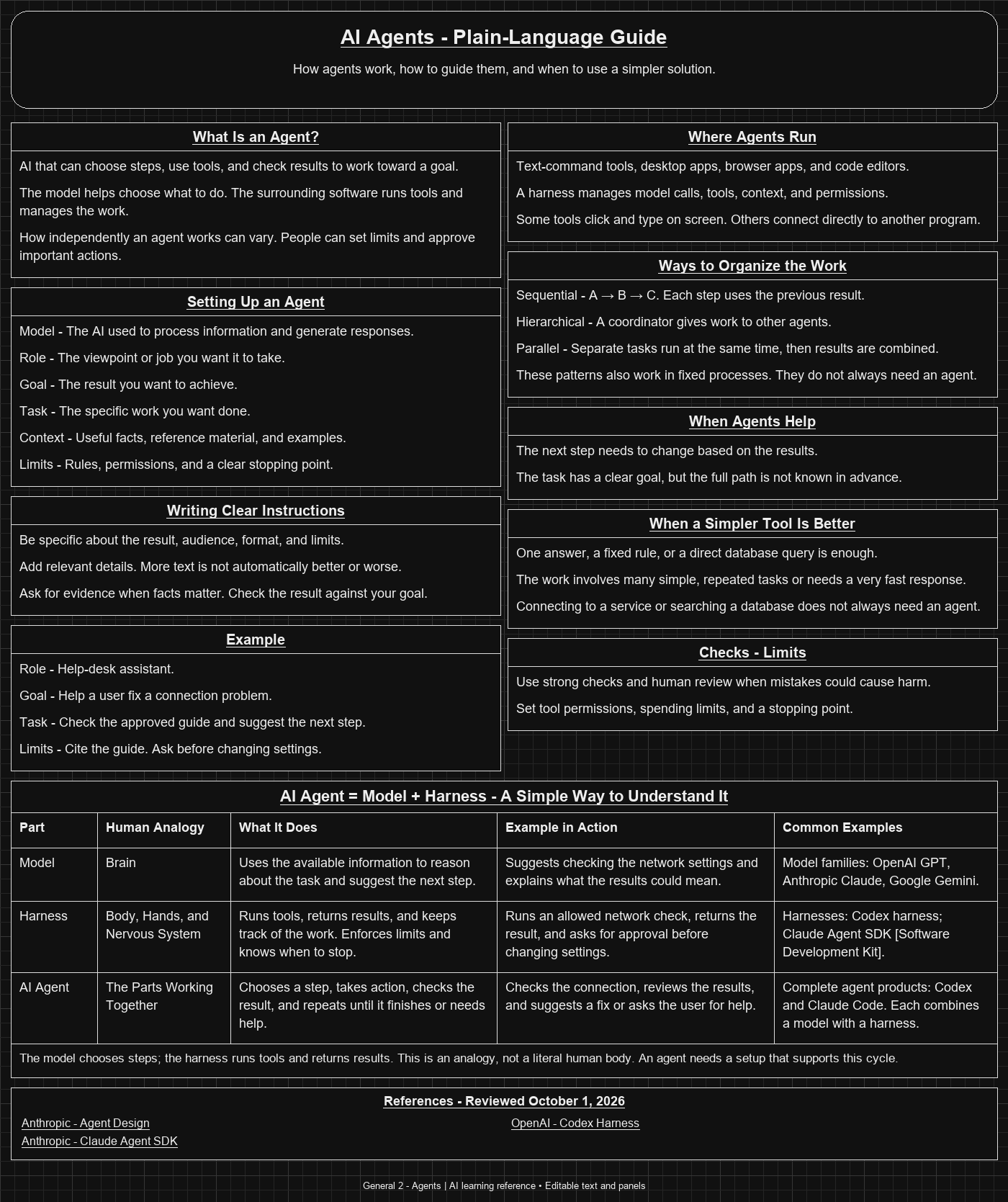 Plain-language AI agents reference diagram