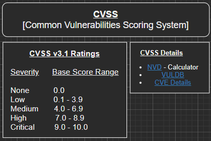 CVSS severity and base score chart