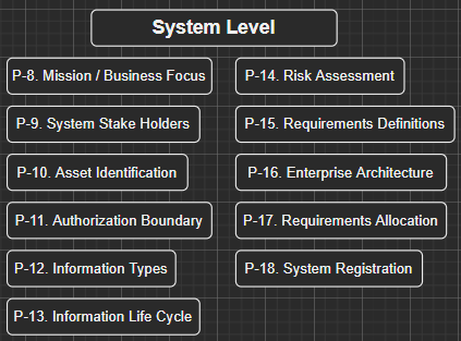 NIST RMF system-level preparation tasks
